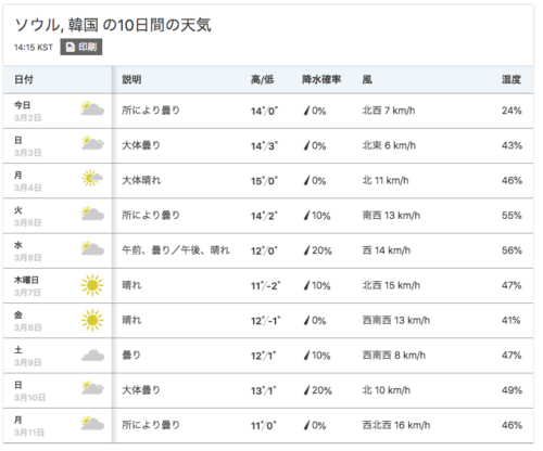 東方神起アンコン天気