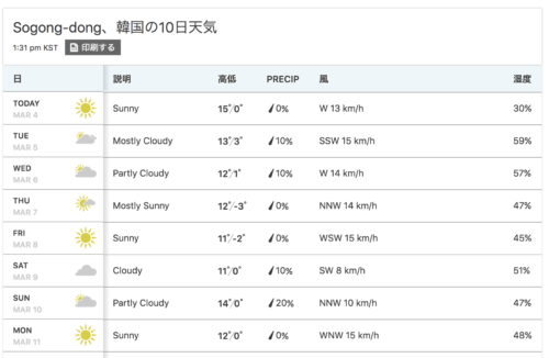 お天気チャンネル