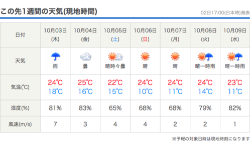 2019地上軍フェステイバル10/3