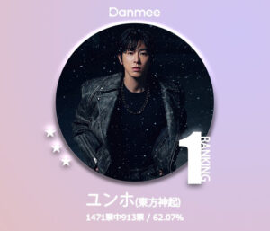 ヨントンのユノ、最高!! ” 情熱あふれるK-POP男性アイドル”1位おめでとう♡